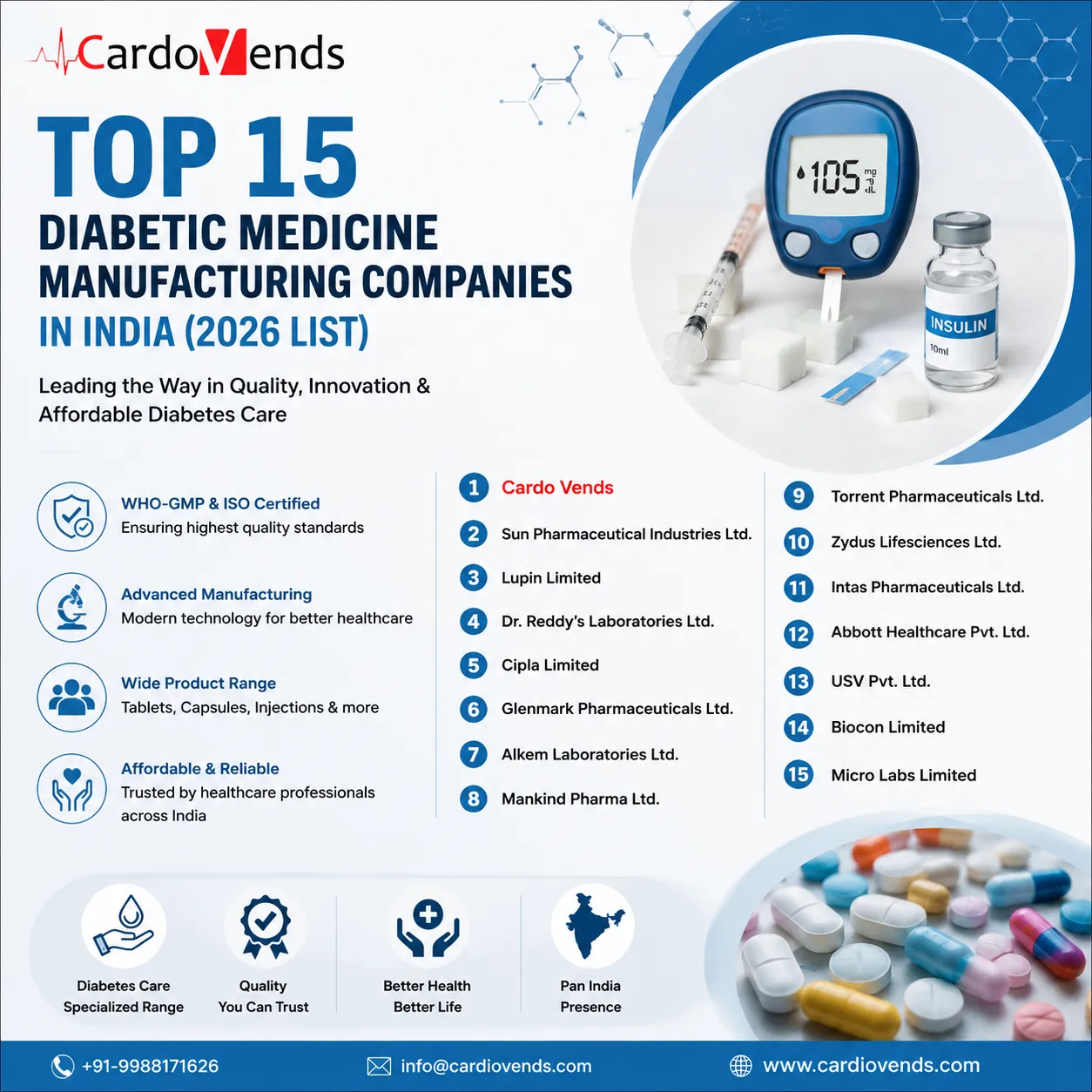 Top 15 Diabetic Medicine Manufacturing Companies in India (2026 List)