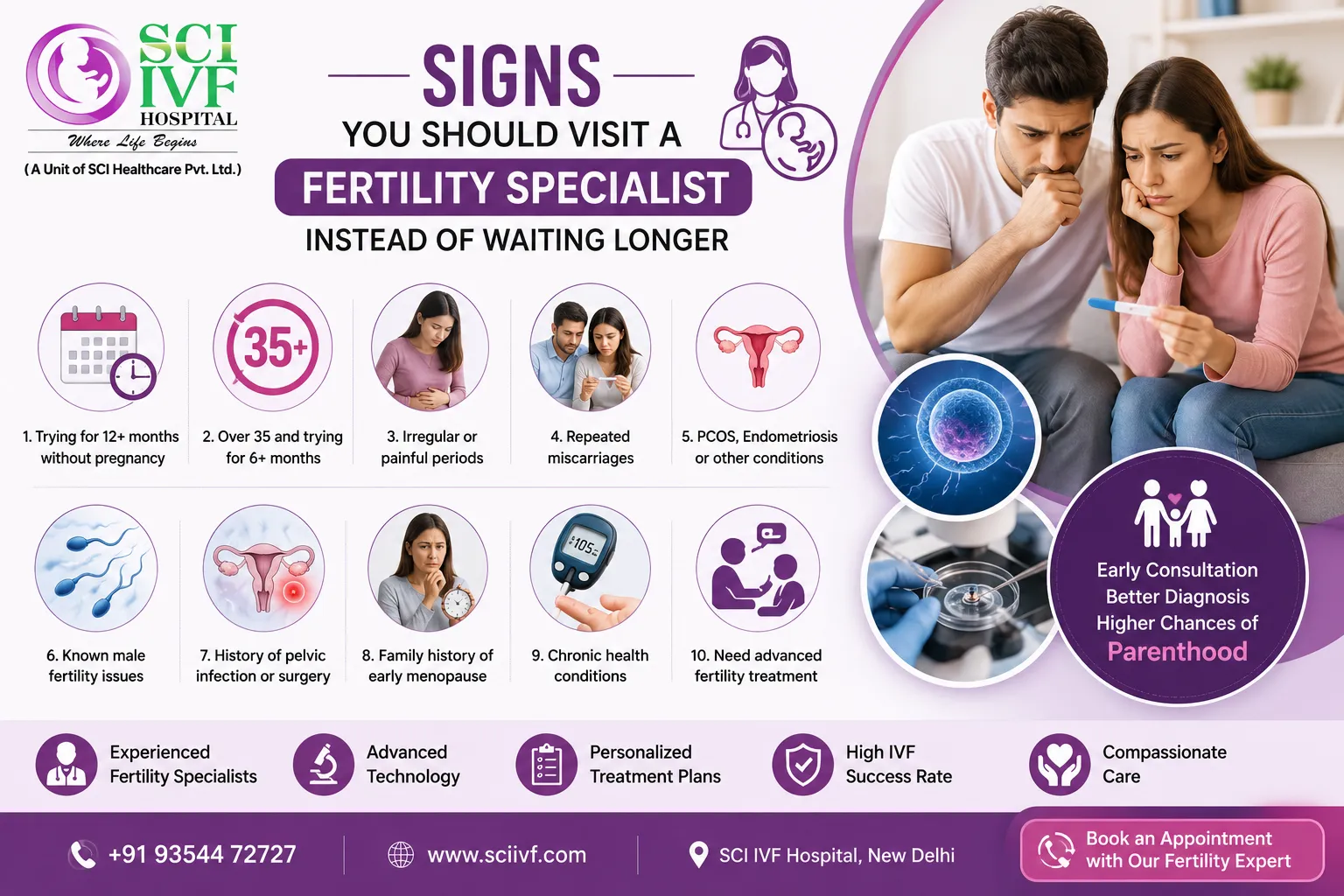 Signs You Should Visit a Fertility Specialist Instead of Waiting Longer
