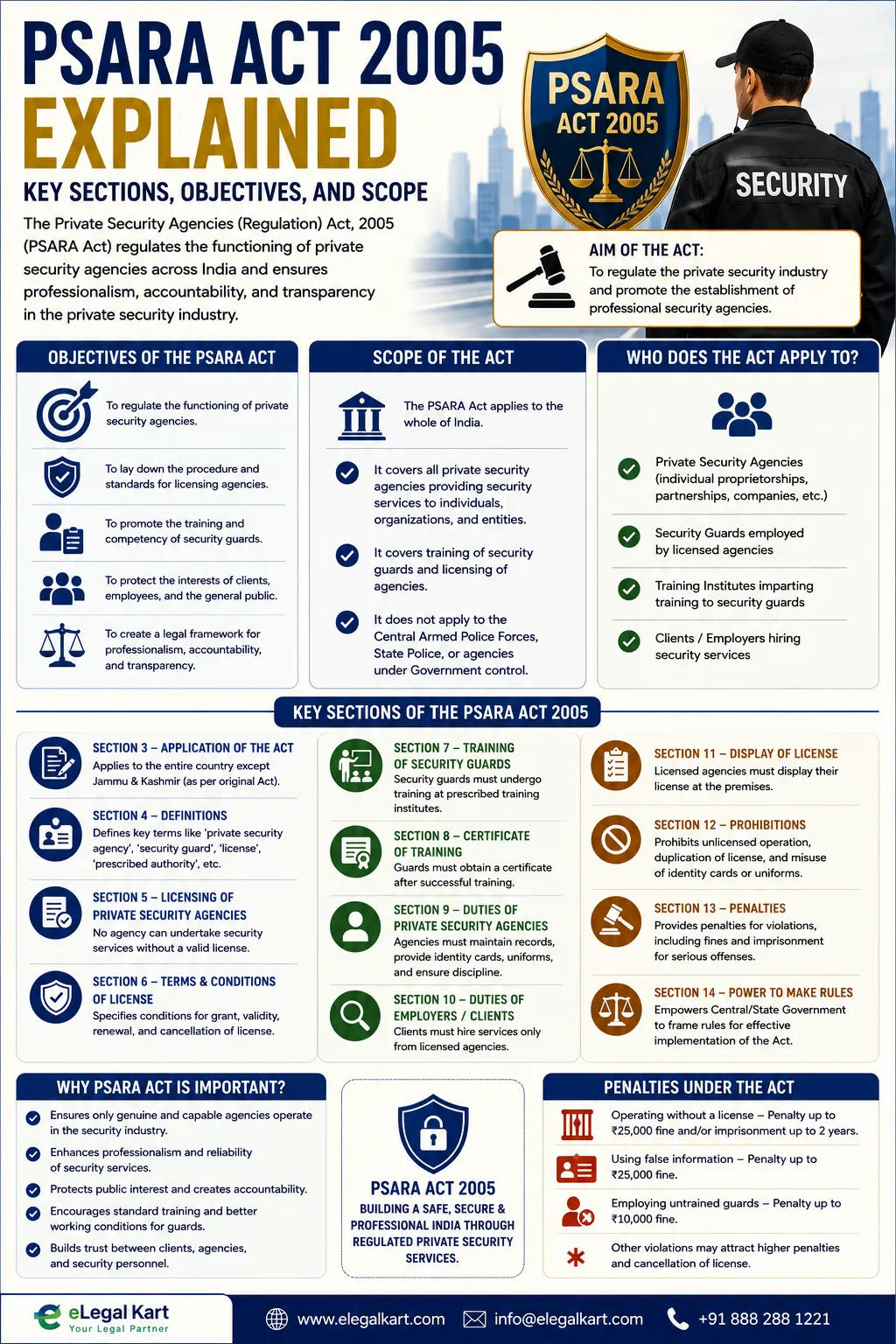 PSARA Act 2005 Explained: Key Sections, Objectives, and Scope