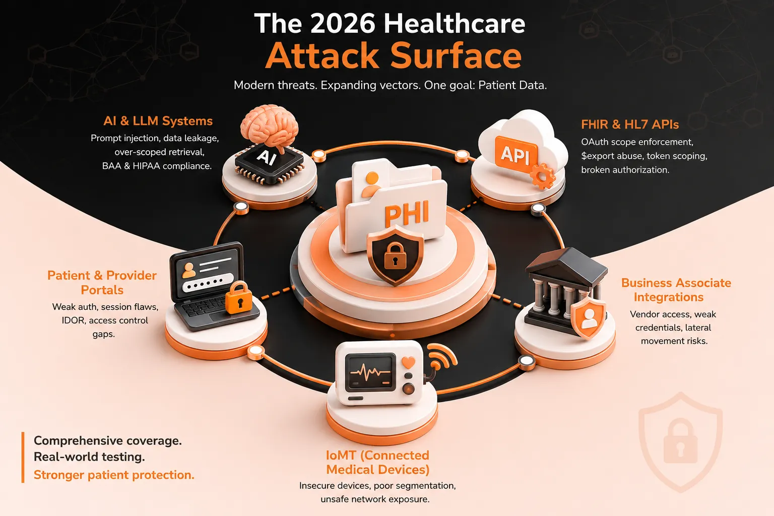 What Healthcare Penetration Testing Should Actually Cover in 2026