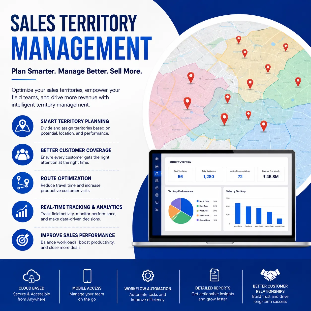 Territory Sales Management: A Complete Guide to Improving Sales Performance