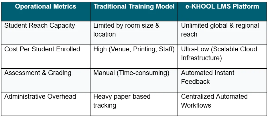 How a Learning Management System Boosts ROI for Training Institutes in Egypt?