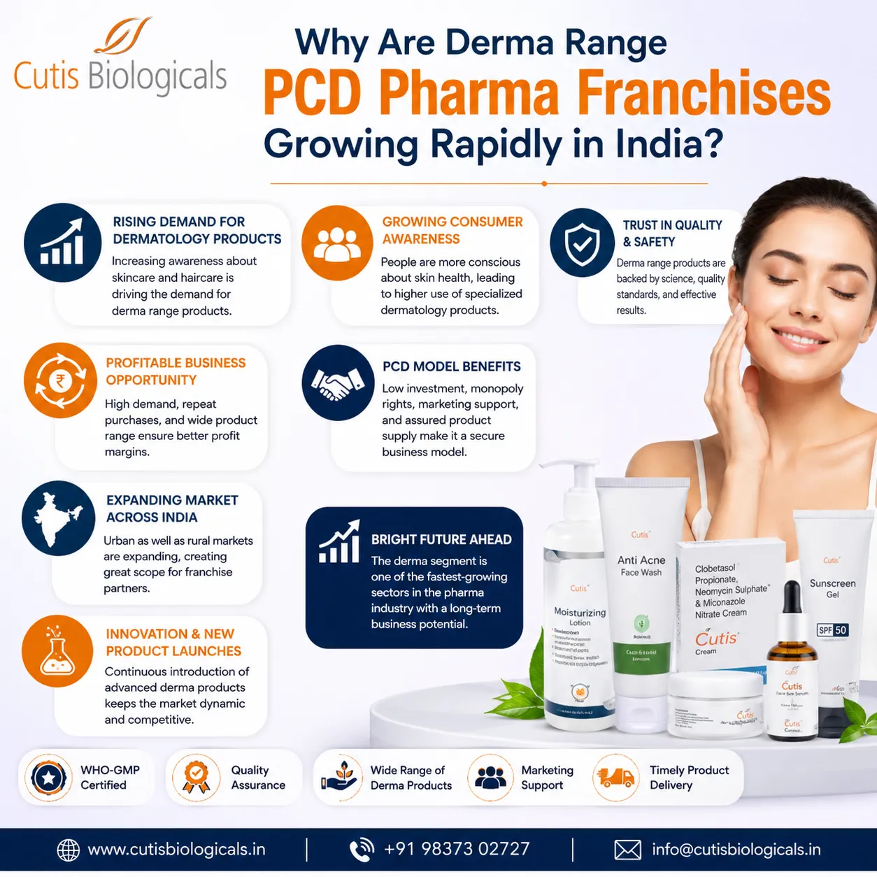 Why Are Derma Range PCD Pharma Franchises Growing Rapidly in India?