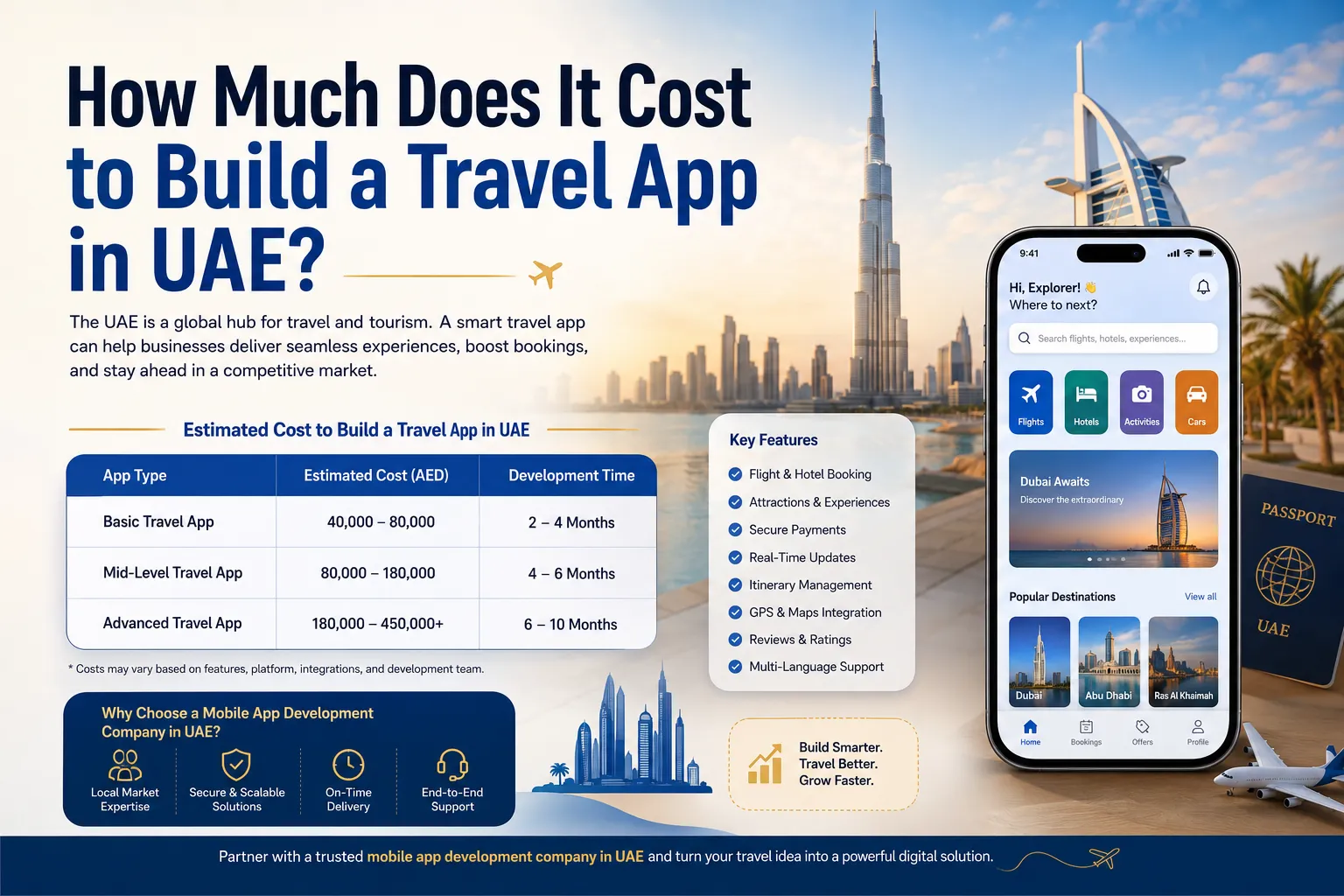 How Much Does It Cost to Build a Travel App in UAE?
