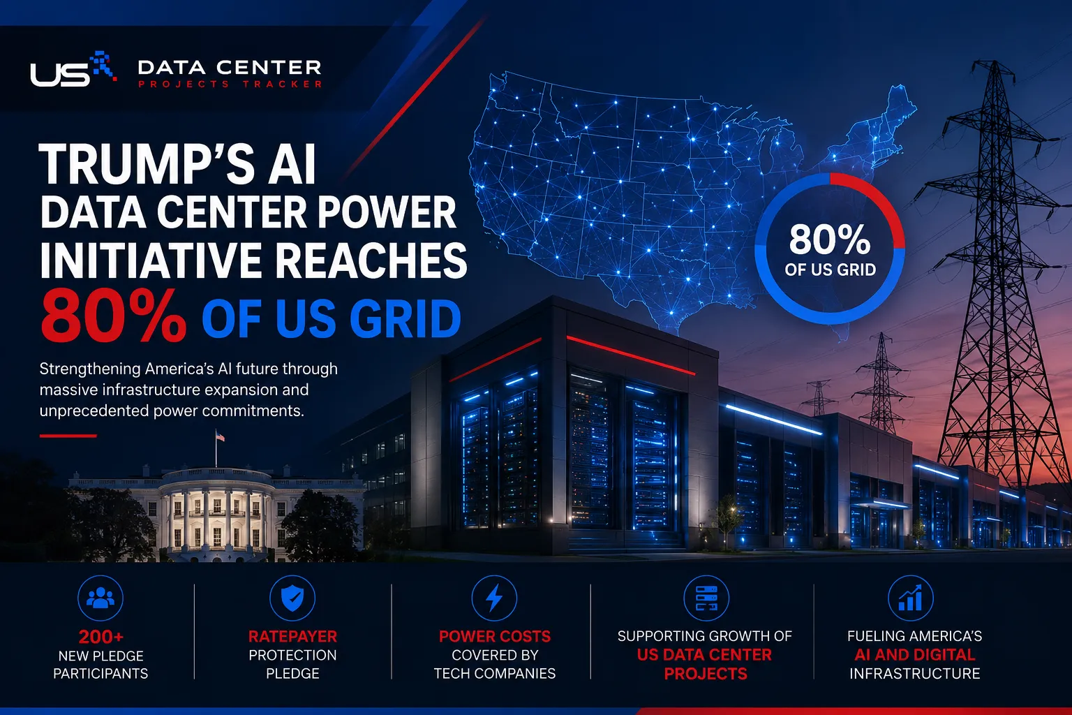 Trump's AI Data Center Power Initiative Reaches 80% of U.S. Grid
