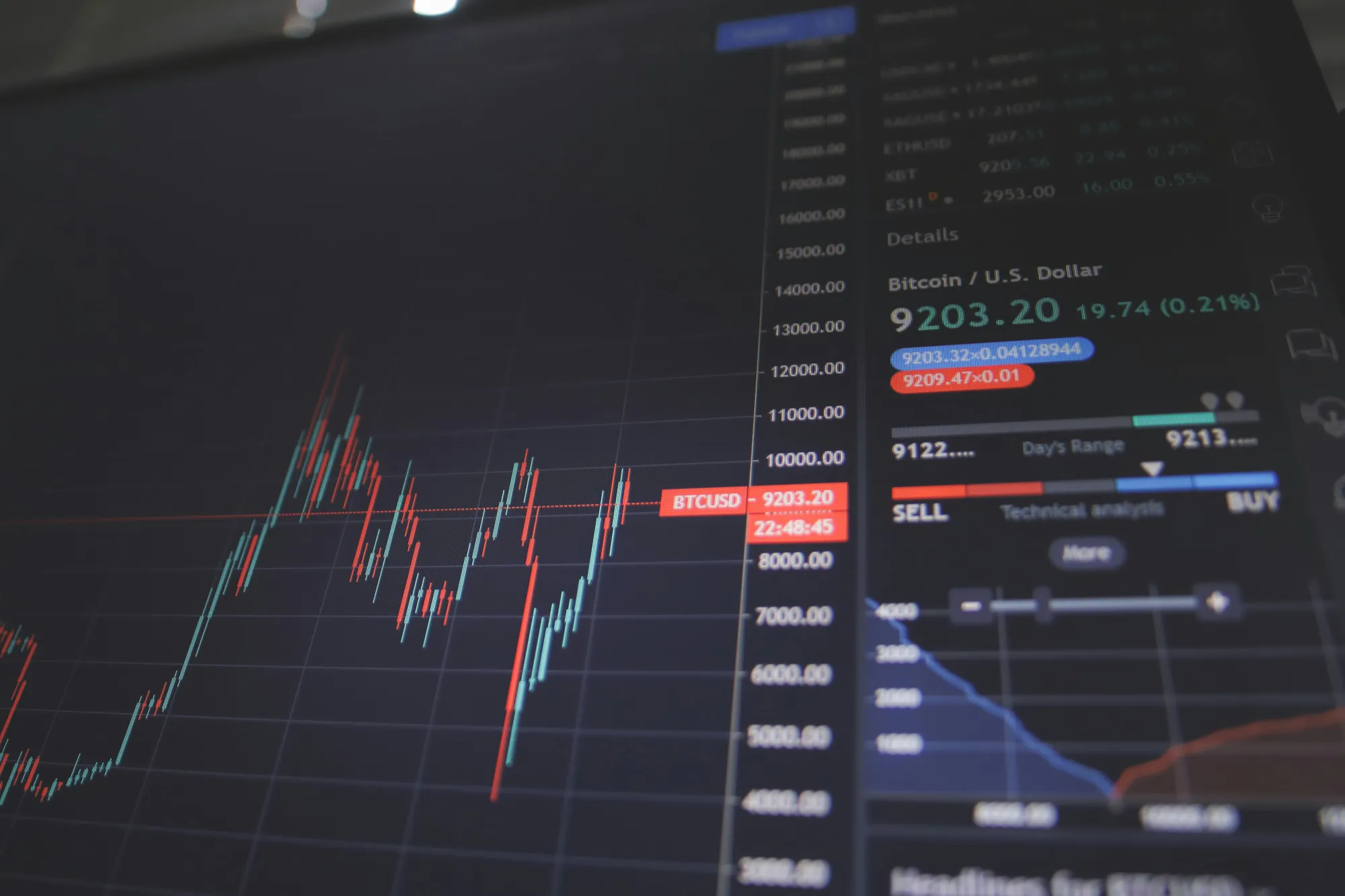 Why Following Pre-Market Trends Can Help You Make Better Decisions