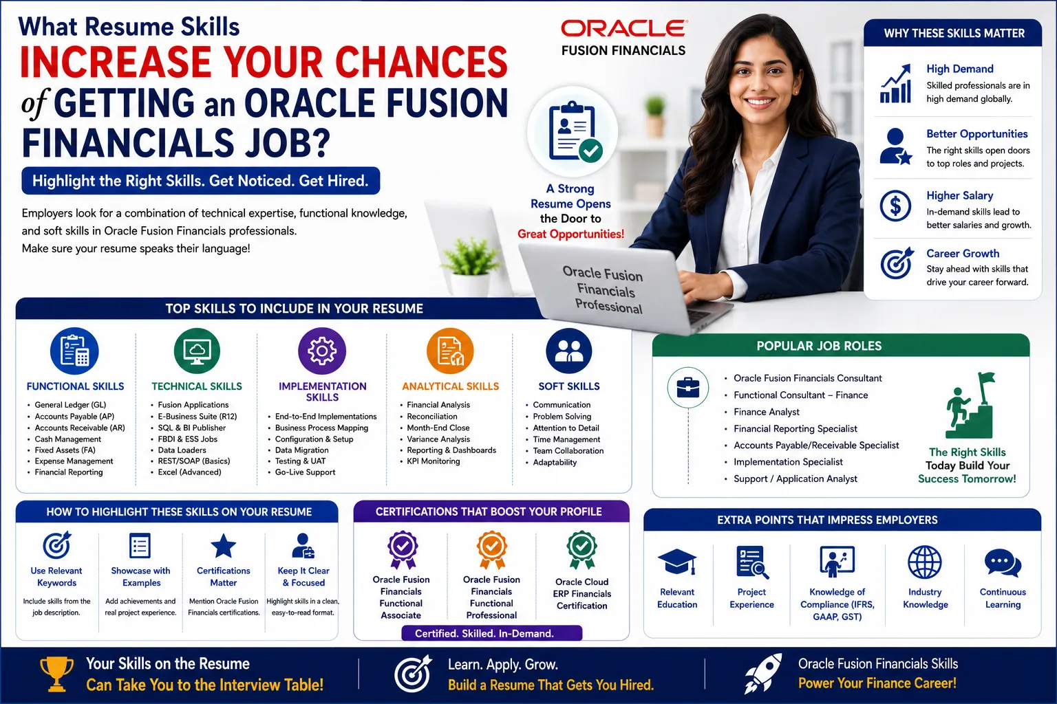 What Resume Skills Increase Your Chances of Getting an Oracle Fusion Financials Job?
