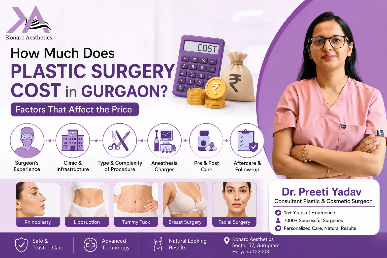 How Much Does Plastic Surgery Cost in Gurgaon? Factors That Affect the Price