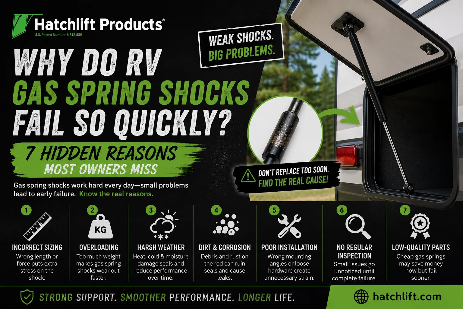 Why Do RV Gas Spring Shocks Fail So Quickly? 7 Hidden Reasons Most Owners Miss