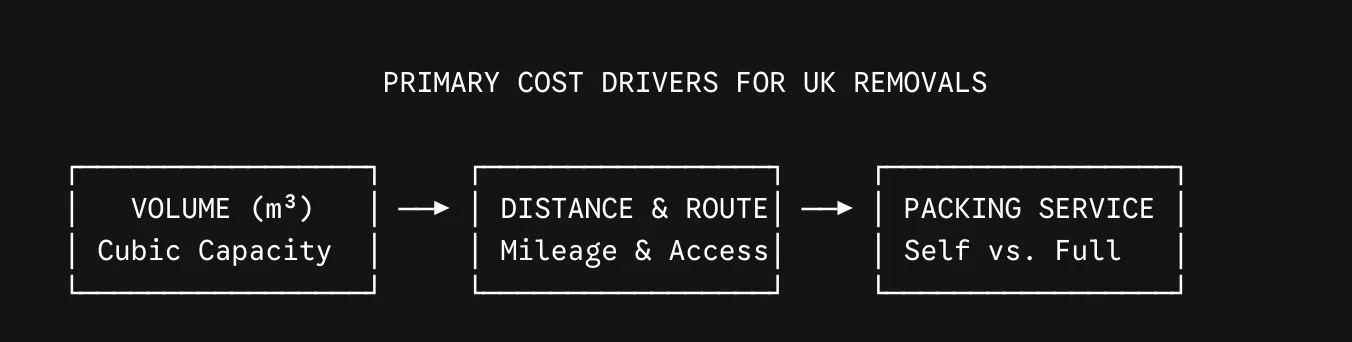 How to Plan a Smooth House Removal in the UK: Complete Checklist & Cost Breakdown
