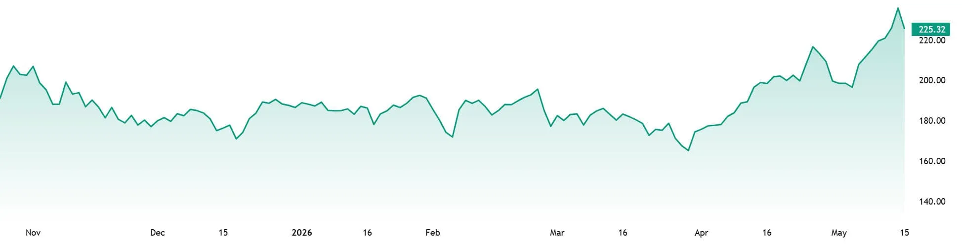 How I Turned $5,000 Into $61,000 Trading Meme Stocks