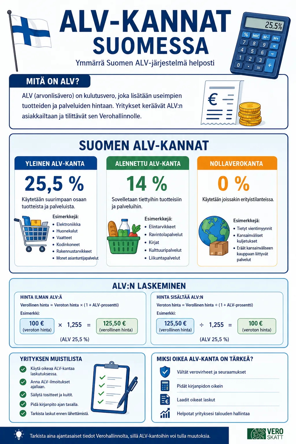 Suomen ALV – Täydellinen opas arvonlisäveroon ja ALV-järjestelmään Suomessa