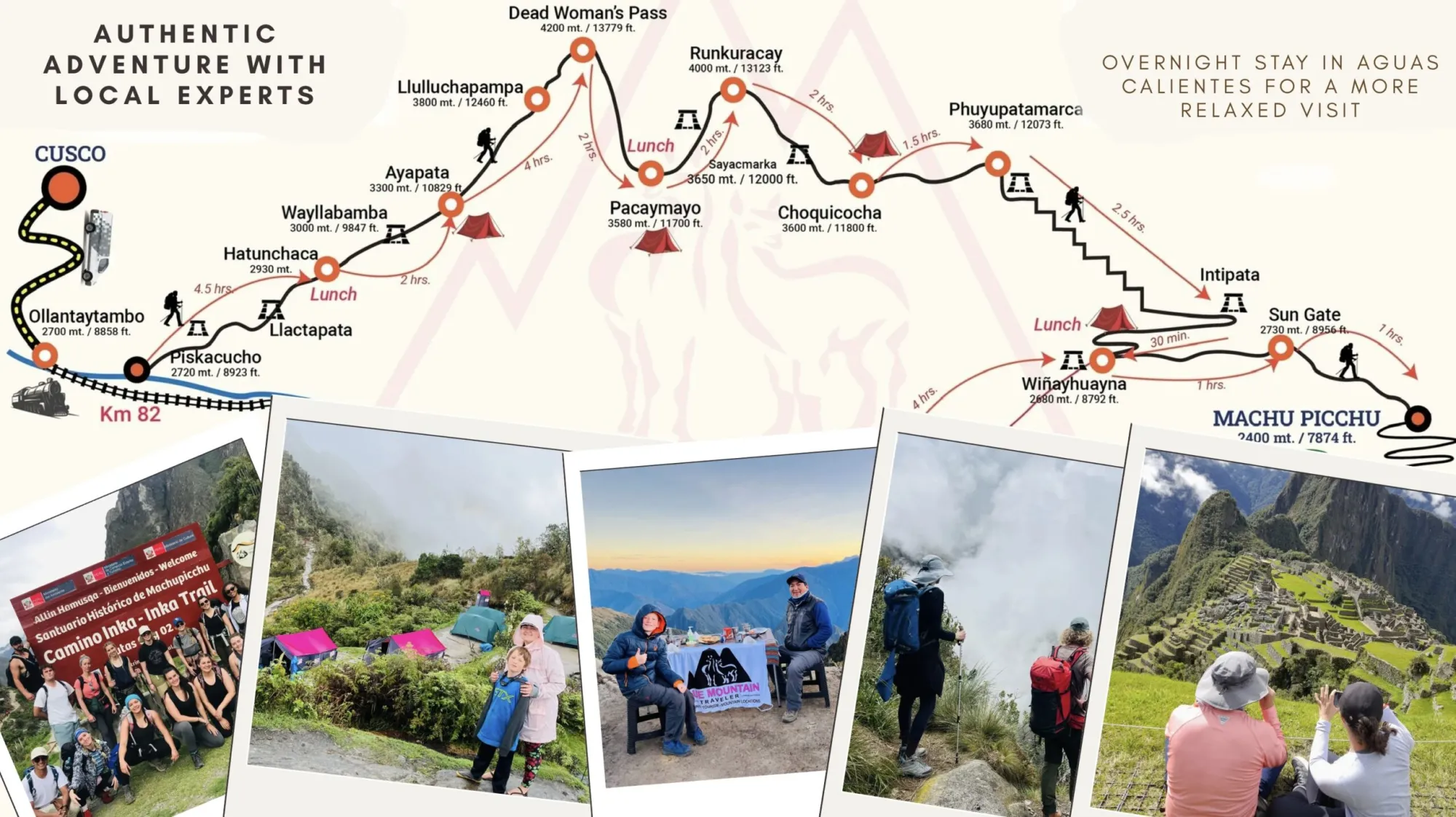 Everything You Need to Know Before Hiking the 4 Day Inca Trail