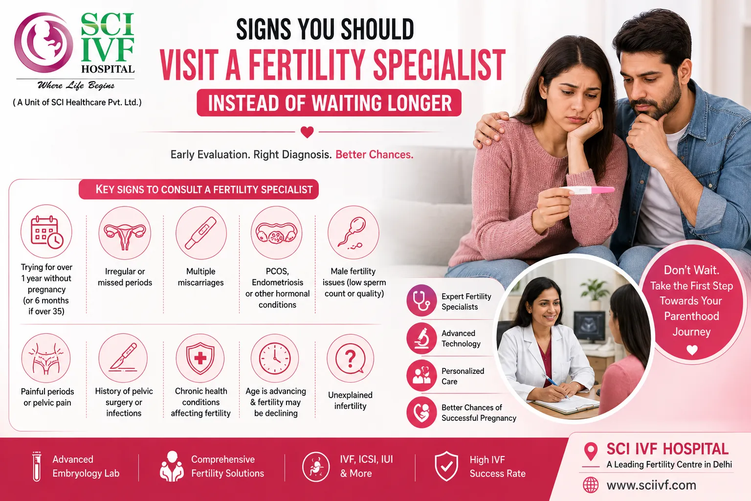 Signs You Should Visit a Fertility Specialist Instead of Waiting Longer