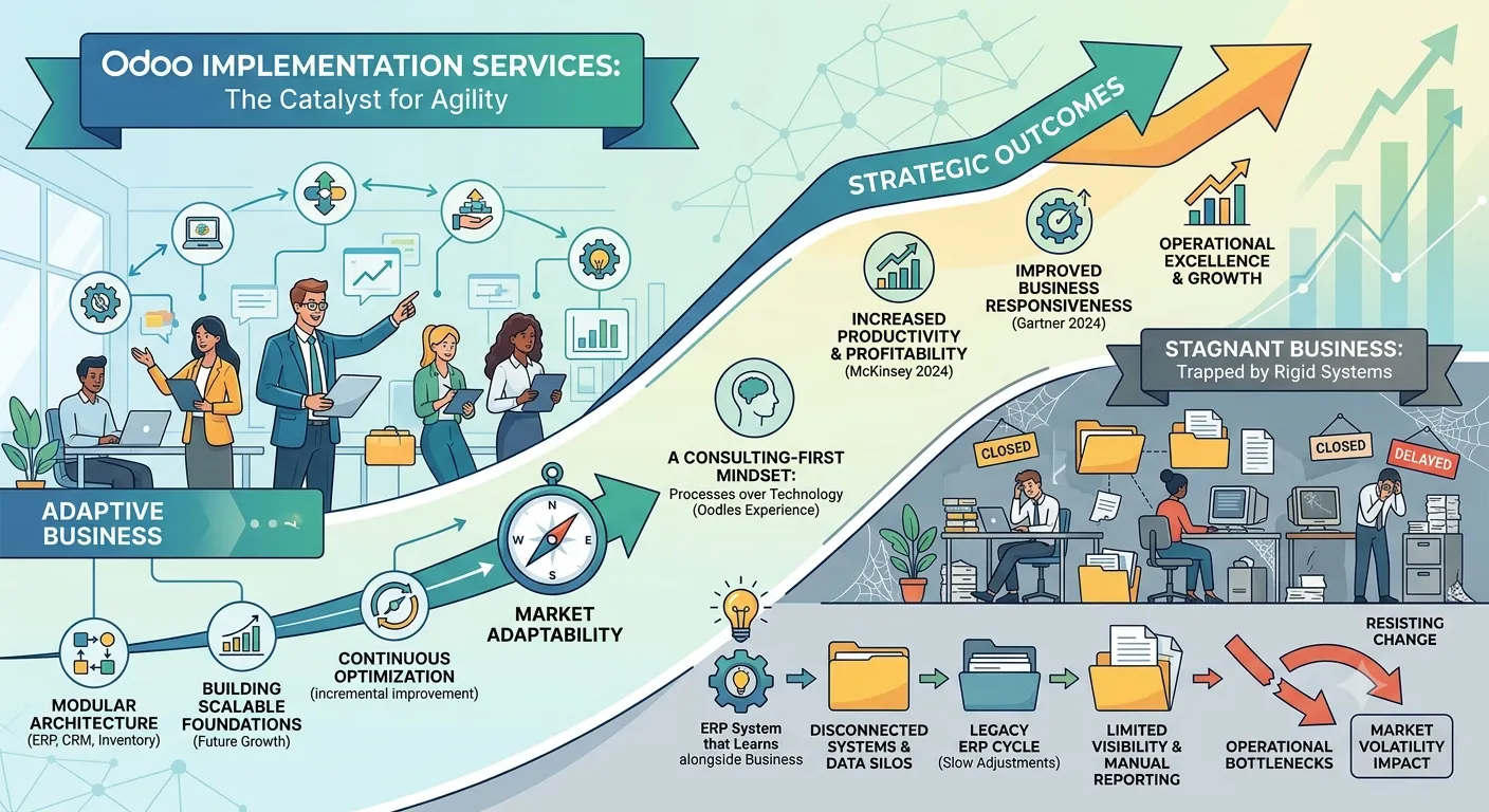 Why Odoo Implementation Services Will Separate Adaptive Businesses From Stagnant Ones