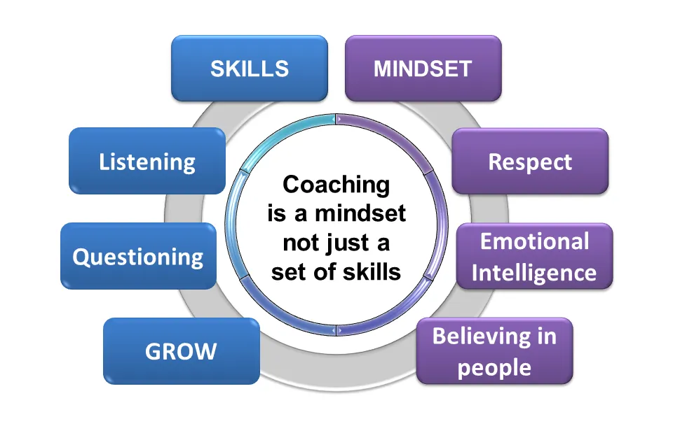 Mindset Coaching vs. Identity Coaching: Why Real Change Starts Deeper Than Your Thoughts