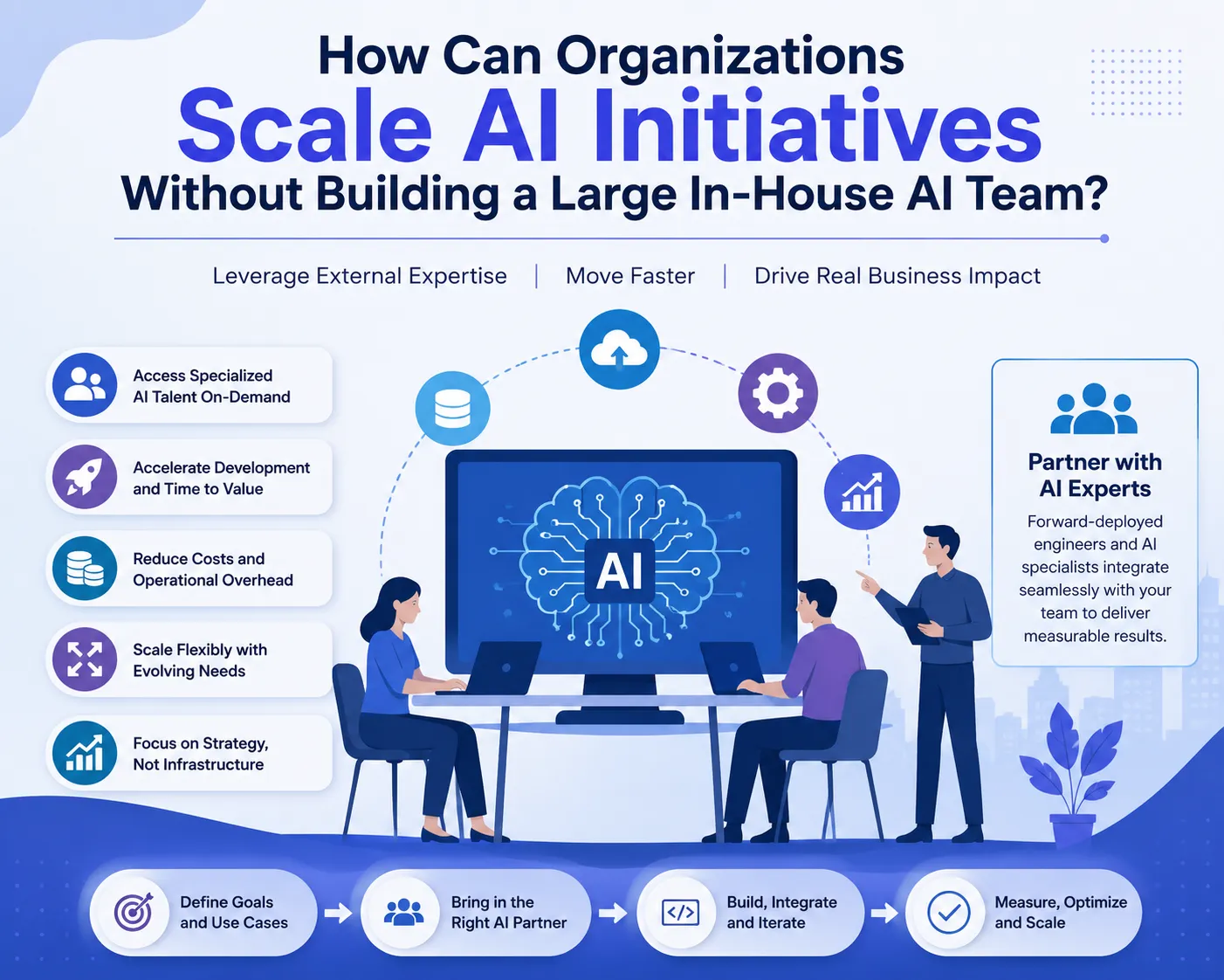How Can Organizations Scale AI Initiatives Without Building a Large In-House AI Team?