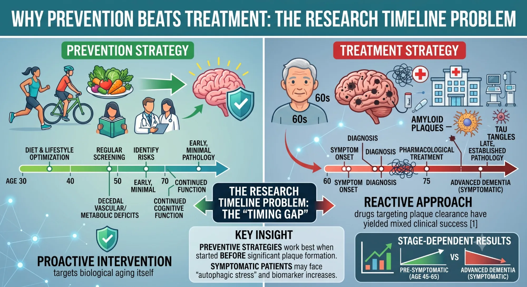 Rapamycin Alzheimer's Prevention: Could a 50-Year-Old Drug Outsmart Dementia?