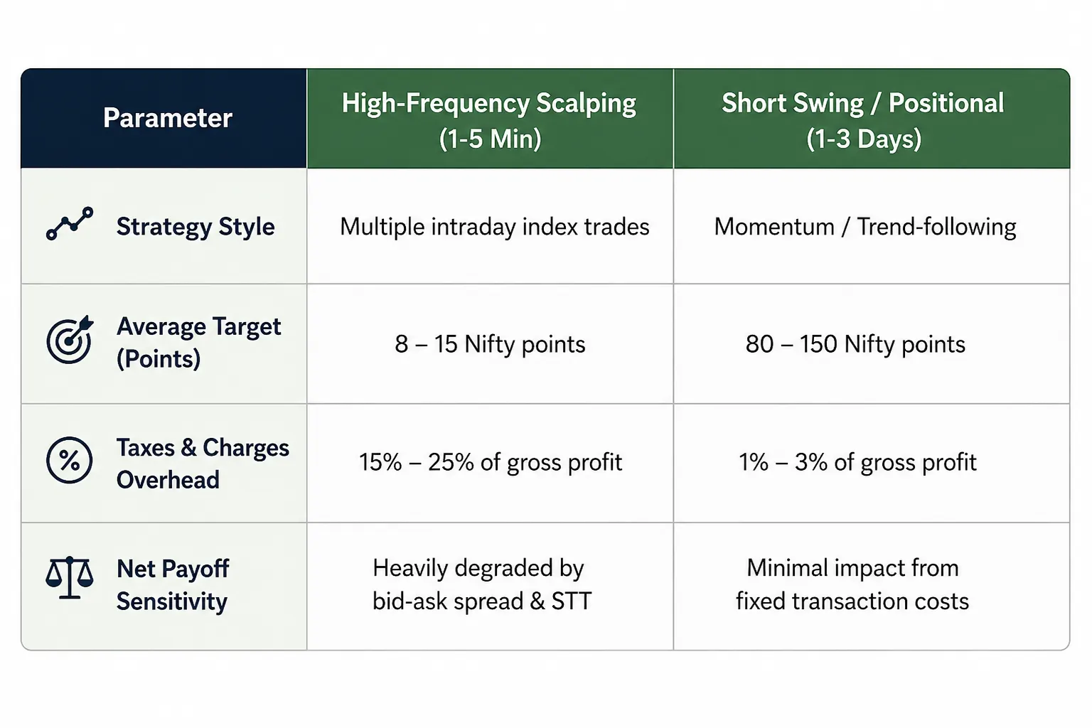 Is the SEBI 50:50 Margin Rule a Game Changer for Traders?