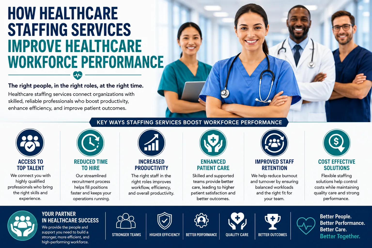 How Healthcare Staffing Services Improve Healthcare Workforce Performance