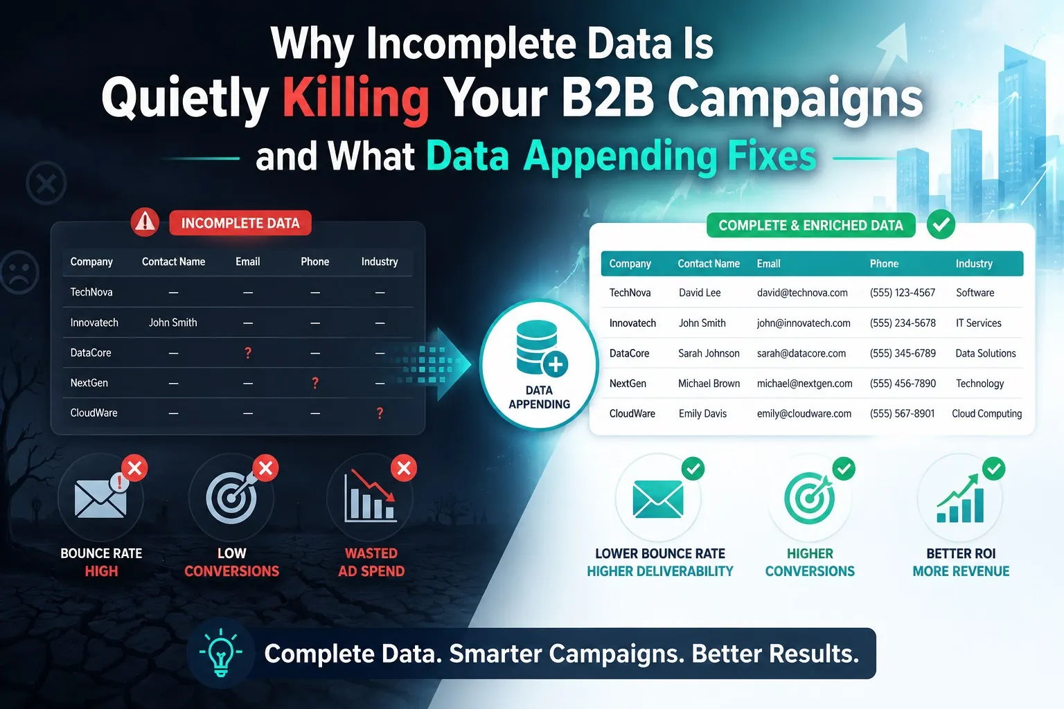 Why Incomplete Data Is Quietly Killing Your B2B Campaigns and What Data Appending Fixes
