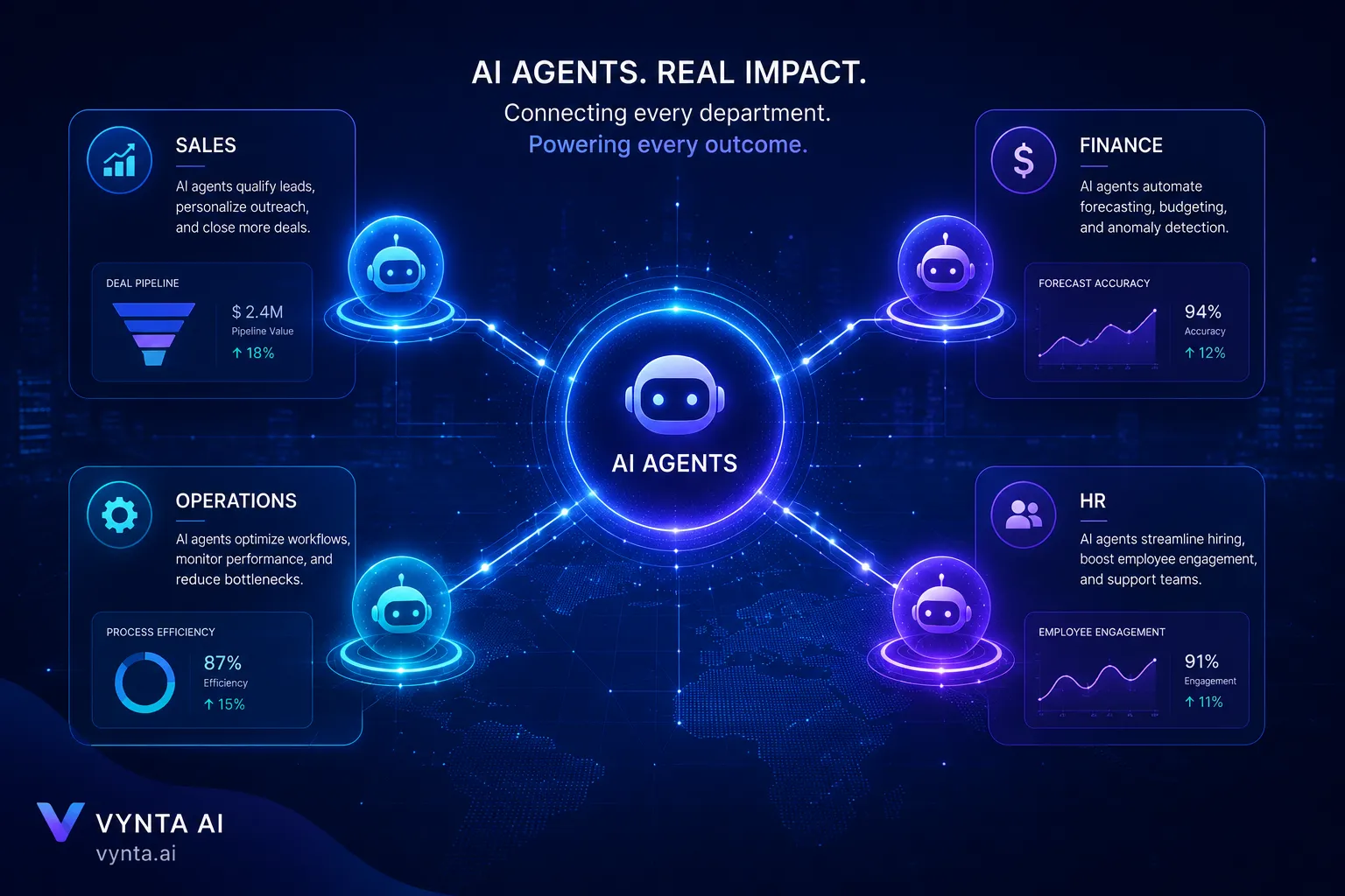 Top 10 AI Automation Tools for CRM & ERP | Vynta AI