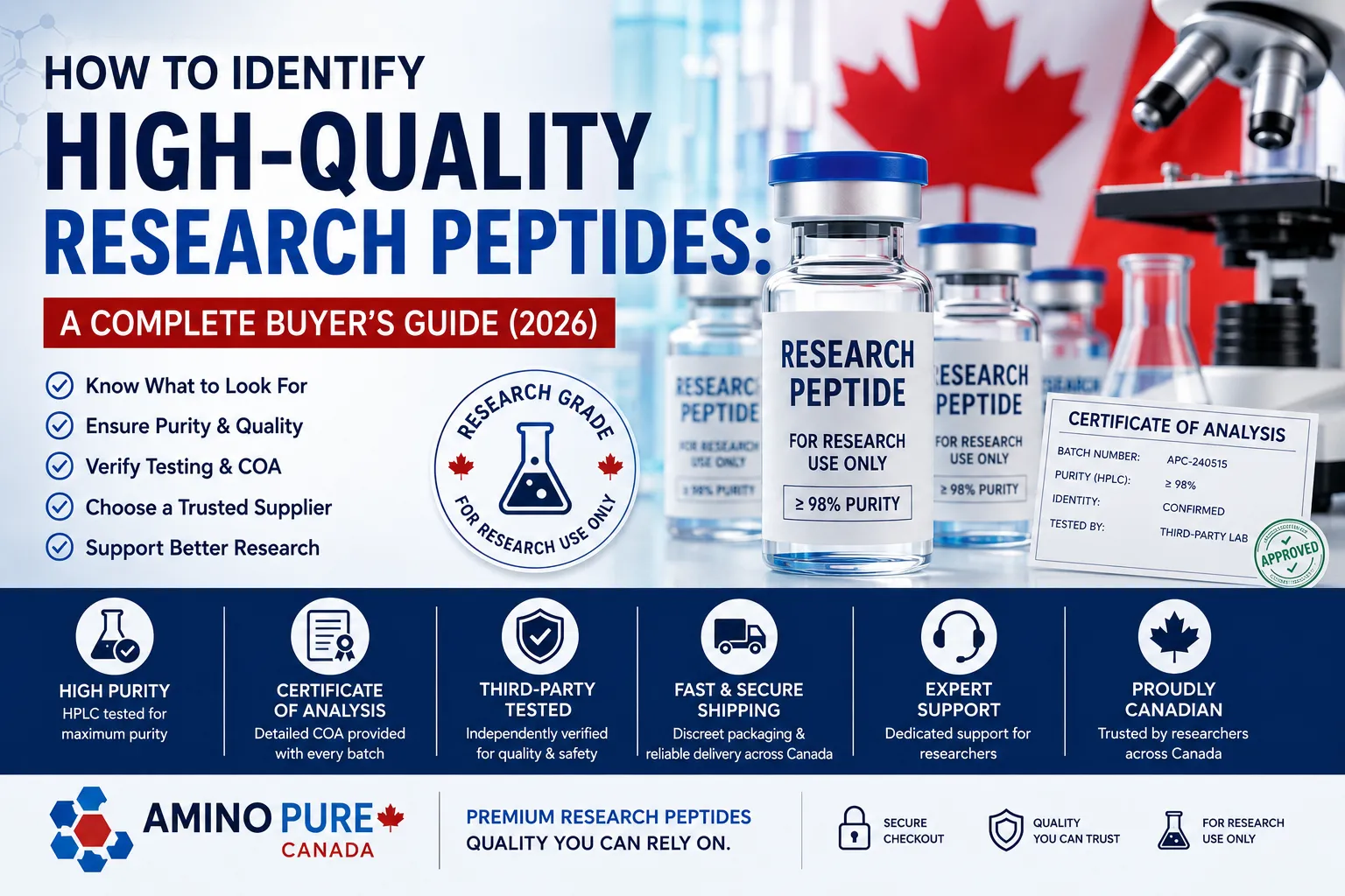 How to Identify High-Quality Research Peptides: A Complete Buyer's Guide