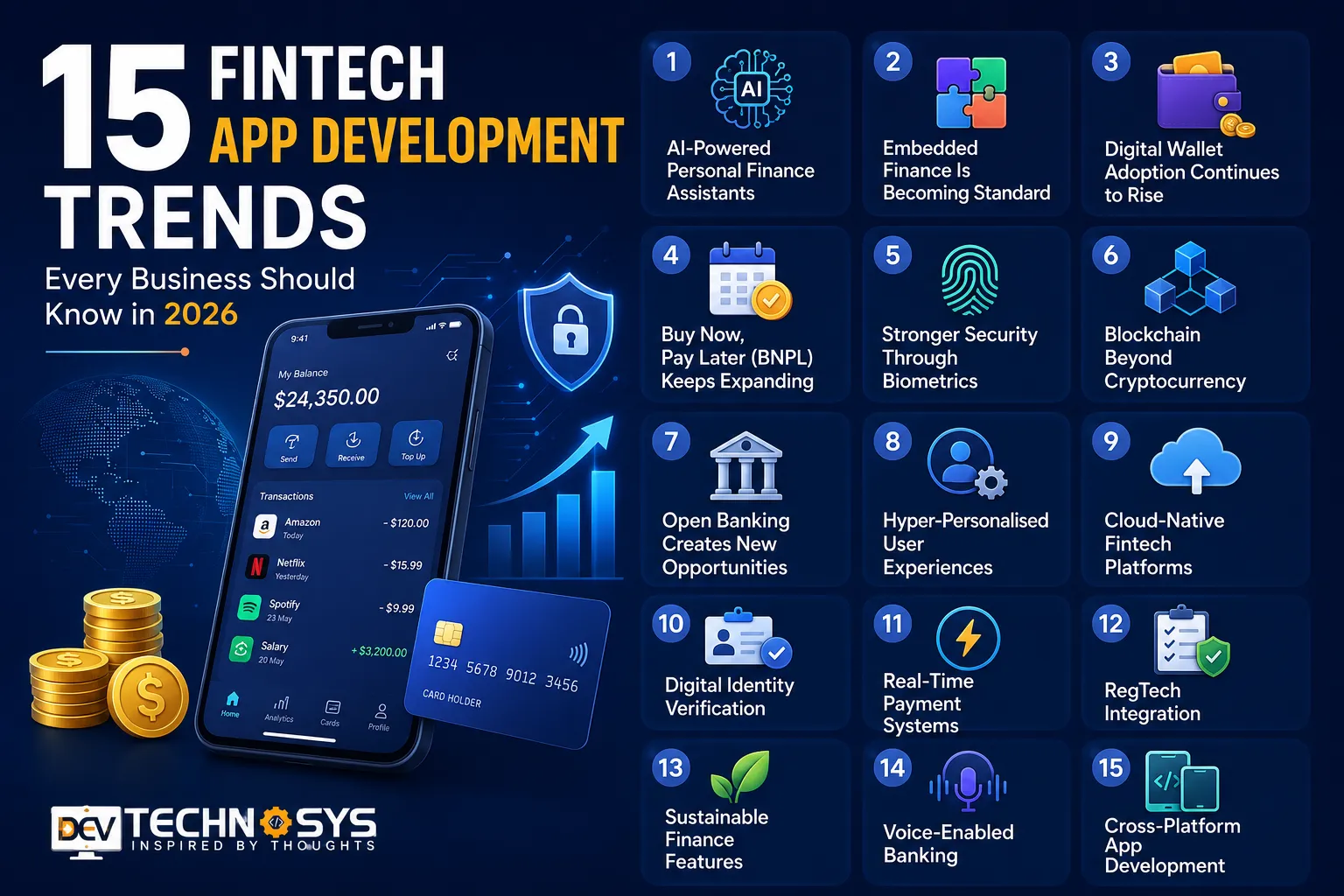 15 Fintech App Development Trends Every Business Should Know in 2026