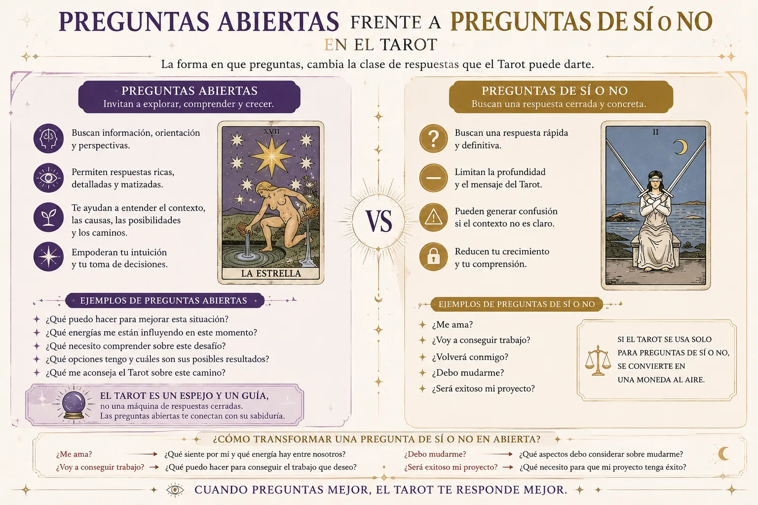 Preguntas abiertas frente a preguntas de sí o no en el tarot