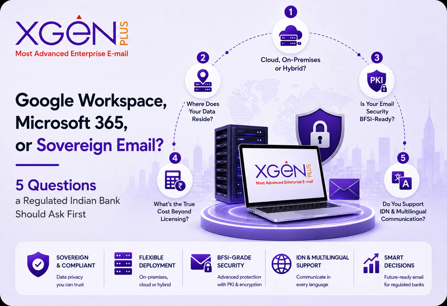 Google Workspace, Microsoft 365, or Sovereign Email? 5 Questions a Regulated Indian Bank Should Ask First