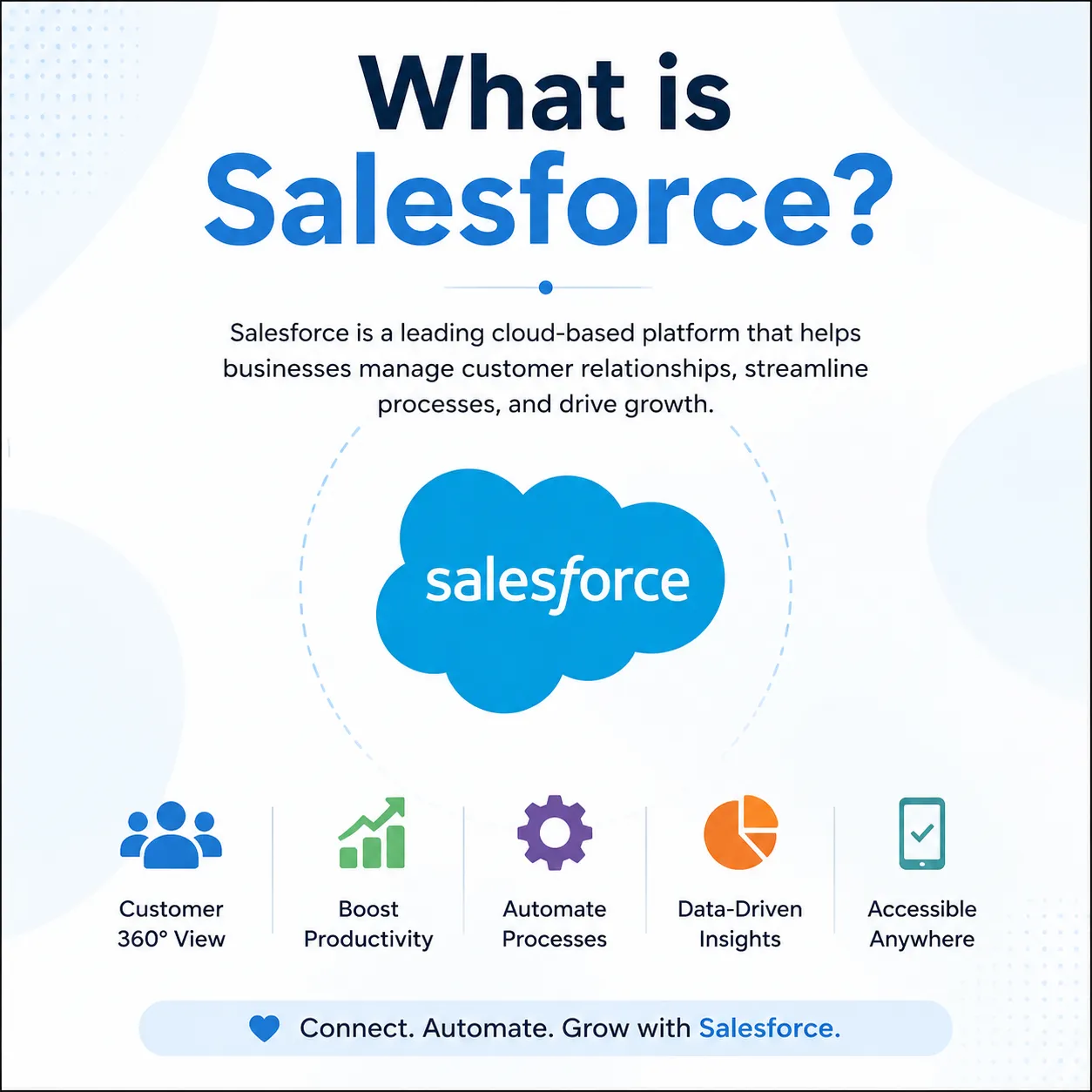 What is Salesforce and How AI Is Changing CRM for Every Industry