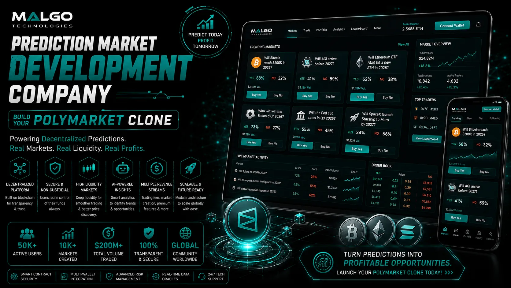 Profitable Blockchain Business Using a Polymarket Clone