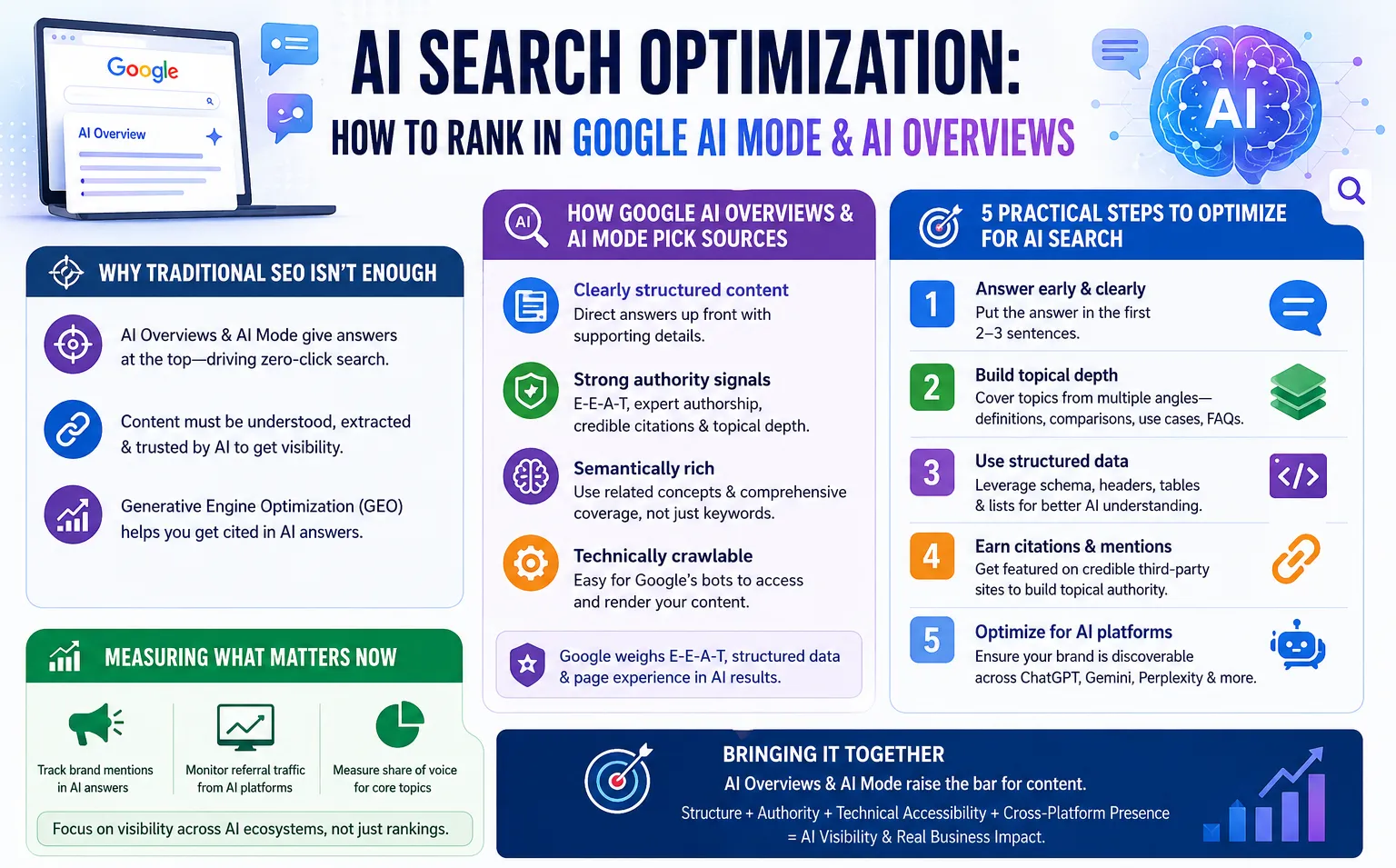 AI Search Optimization: How to Rank in Google AI Mode and AI Overviews