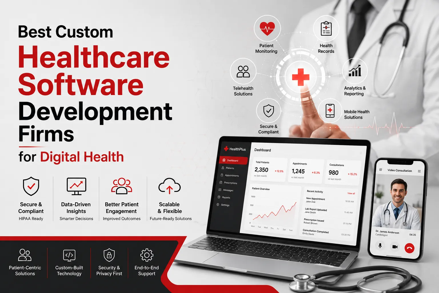 Best Custom Healthcare Software Development Firms for Digital Health