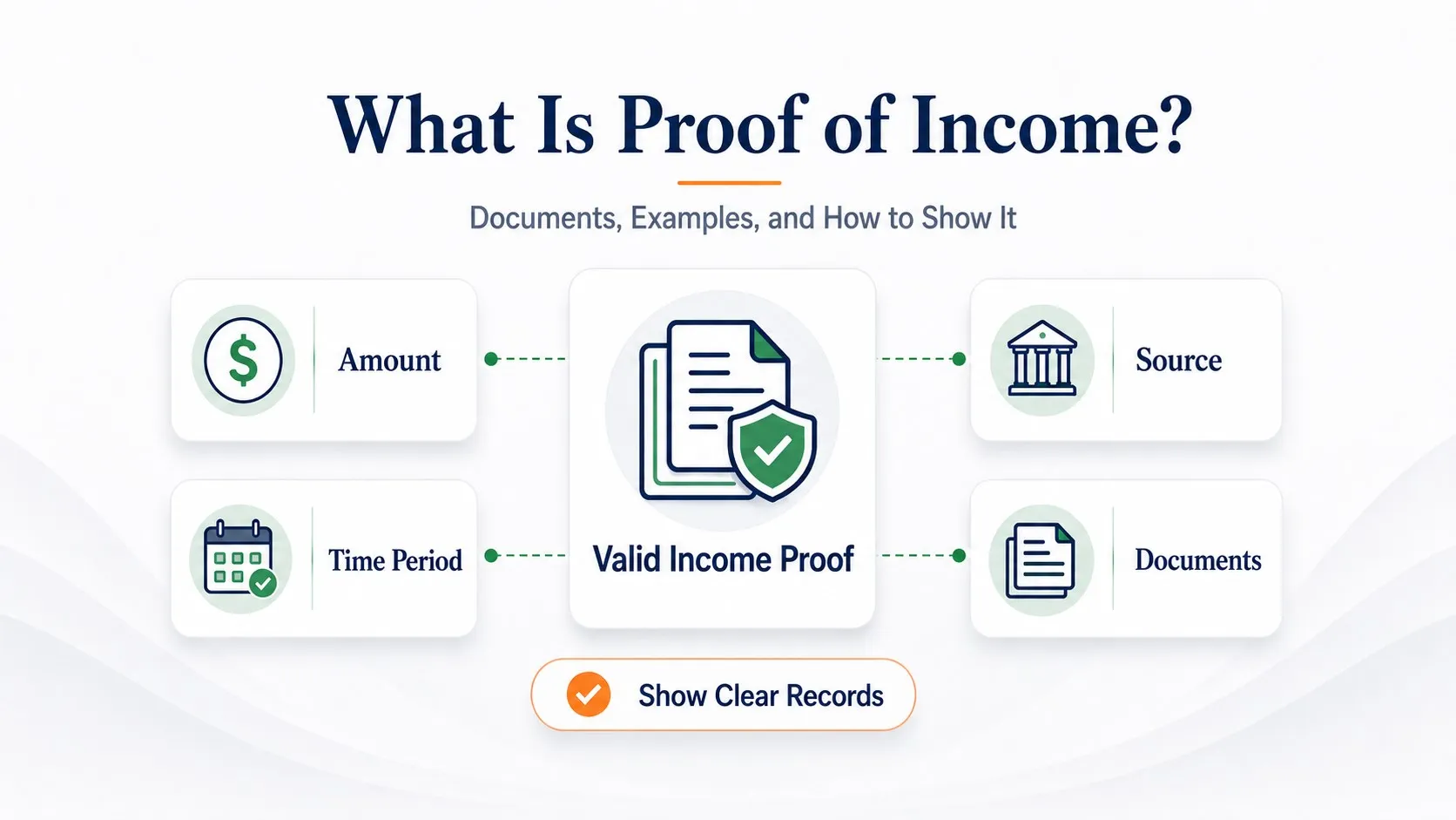 Cash Deposits Are Not Enough: How to Prove Where Your Cash Income Came From