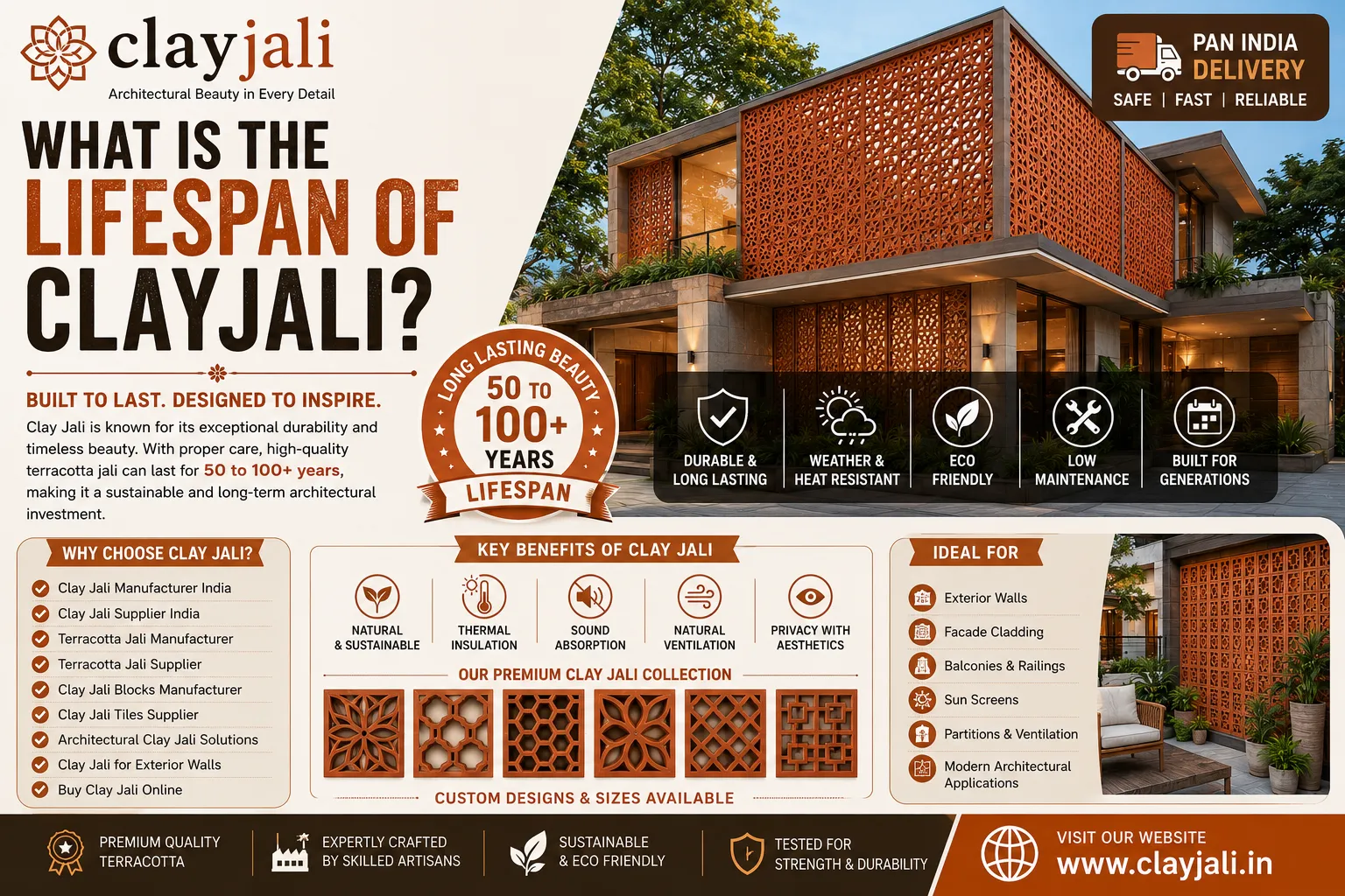 What Is the Cost of Clay Jali? A Complete Pricing Guide