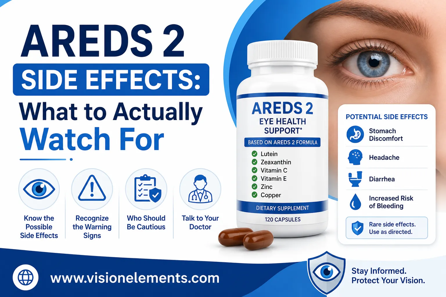 AREDS 2 Side Effects What to Actually Watch For