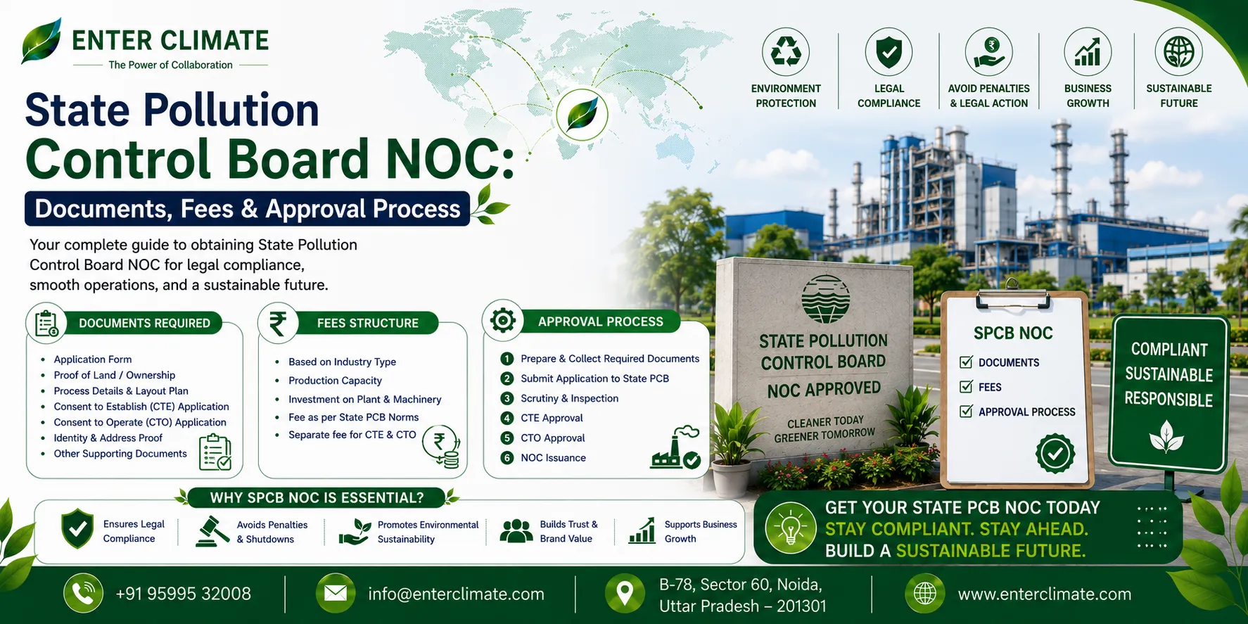 State Pollution Control Board NOC: Documents, Fees & Approval Process