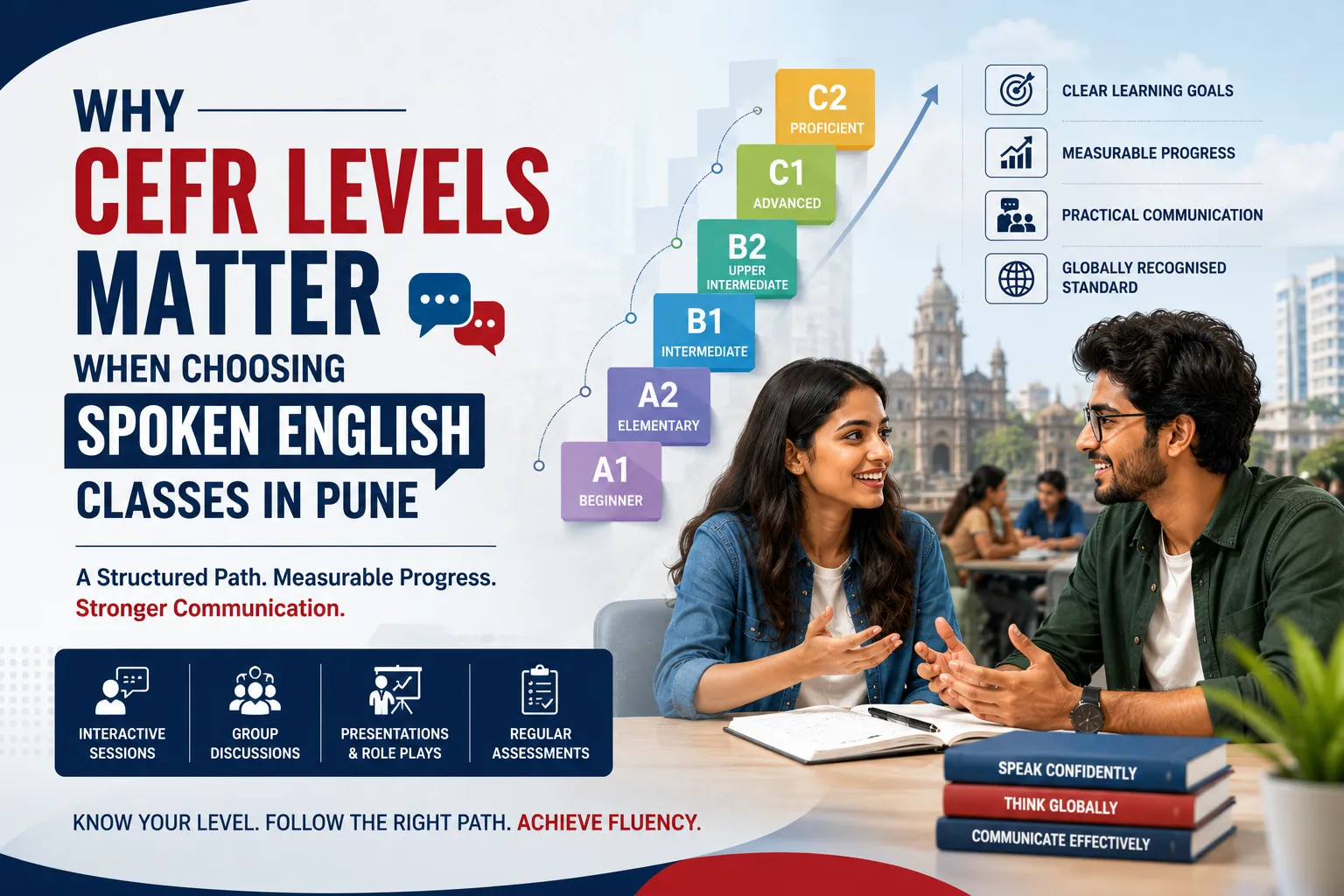 Why CEFR Levels Matter When Choosing Spoken English Classes in Pune