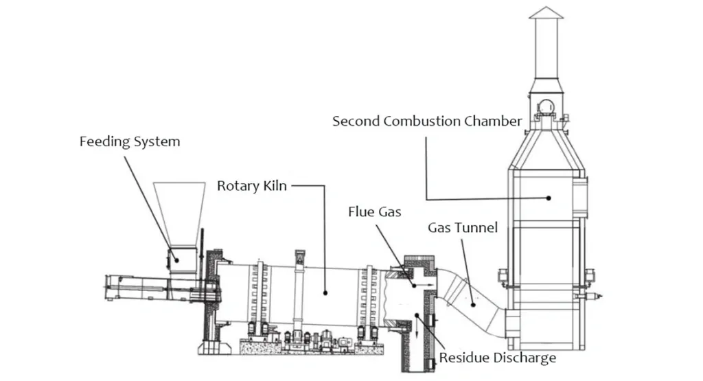 Animal Incinerators: An Eco-Friendly Solution for Pet Remains