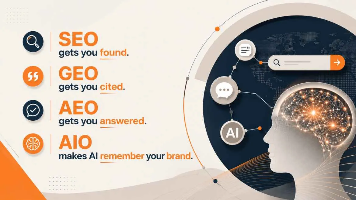 SEO vs GEO vs AEO vs AIO: What’s the Difference