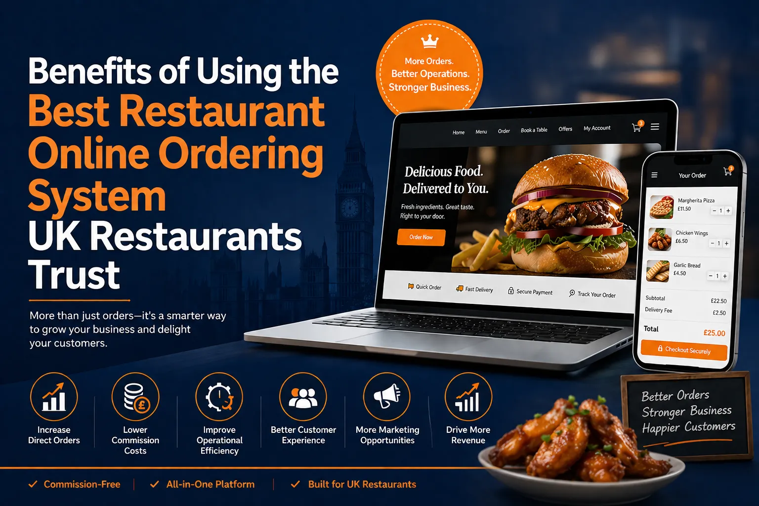 Best Restaurant Online Ordering System for UK Restaurants (2026 Guide)