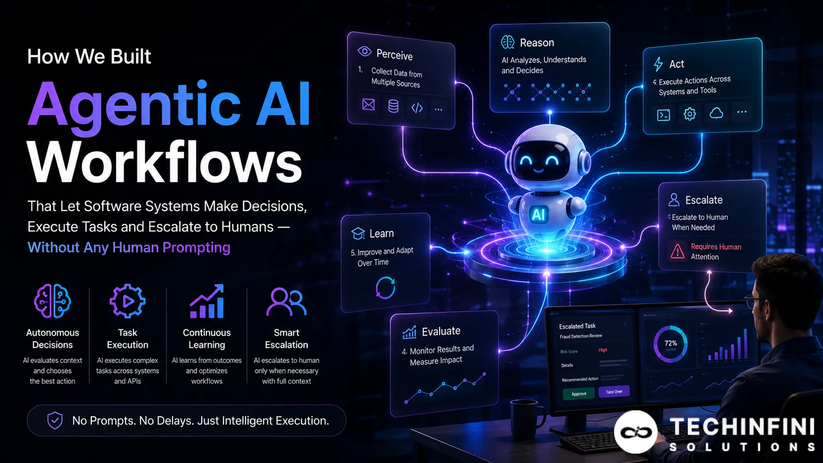 How TechInfini Built Agentic AI Workflows That Let Software Systems Make Decisions, Execute Tasks and Escalate to Humans — Without Any Human Prompting