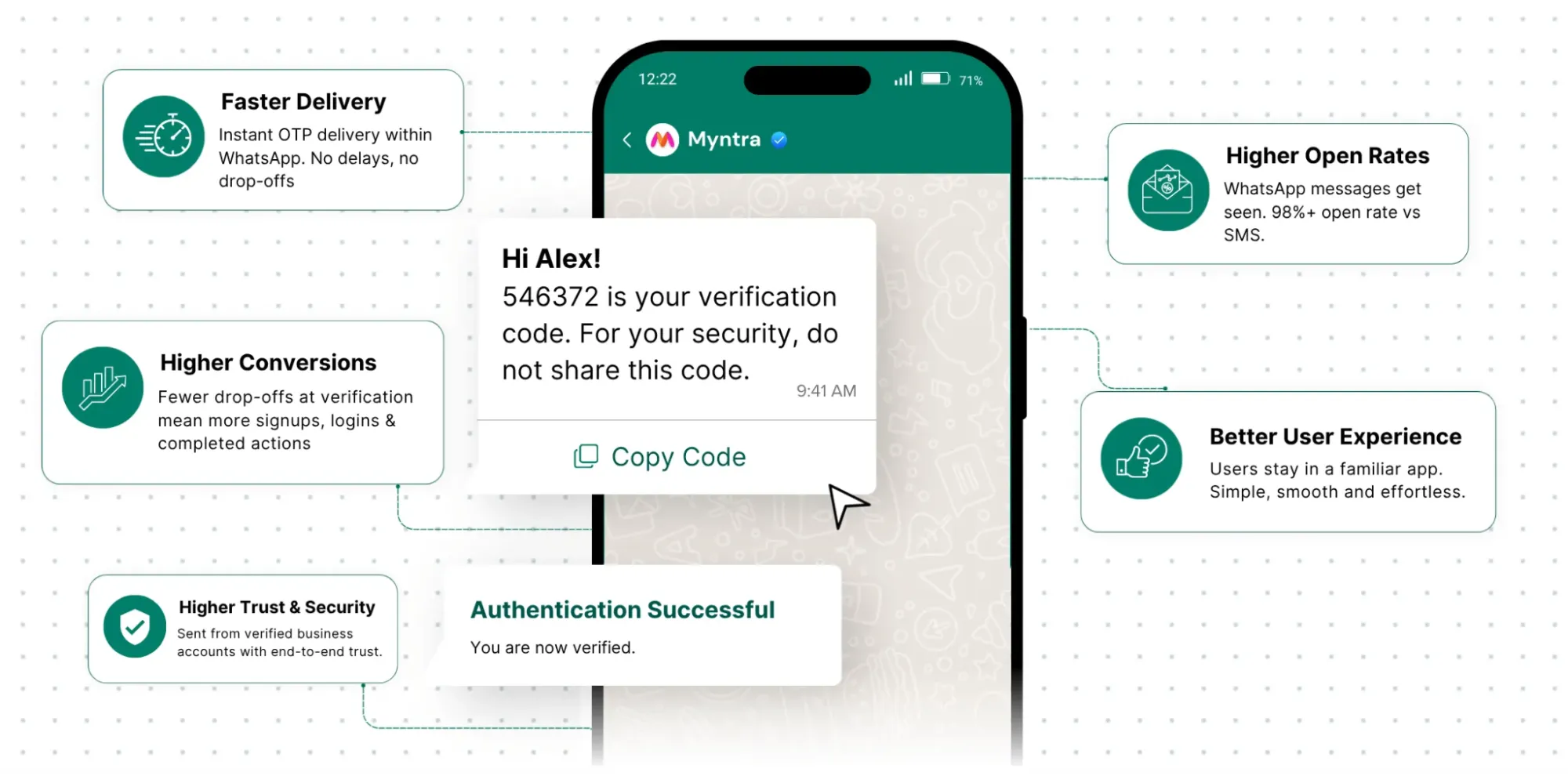 WhatsApp Authentication: The 2026 Standard for User Verification