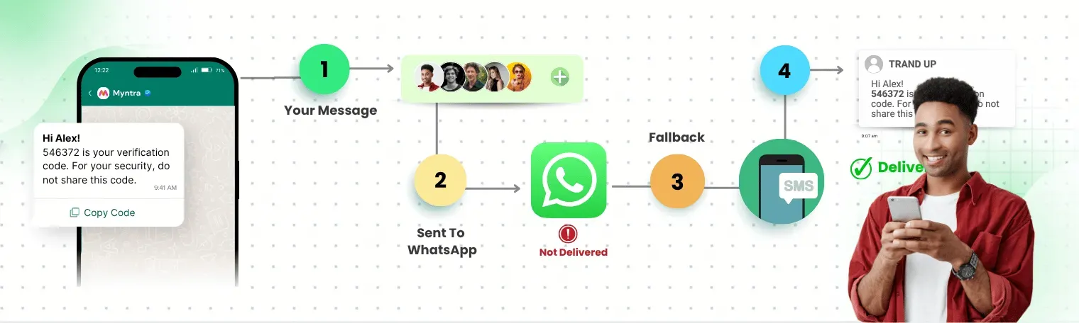 WhatsApp Authentication: The 2026 Standard for User Verification
