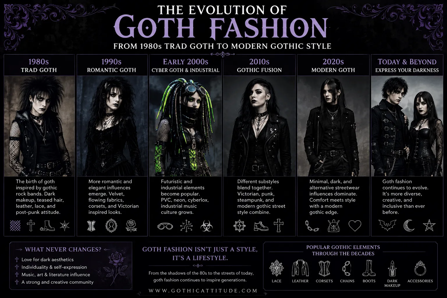 The Evolution of Goth Fashion | From Trad Goth to Modern Gothic Style