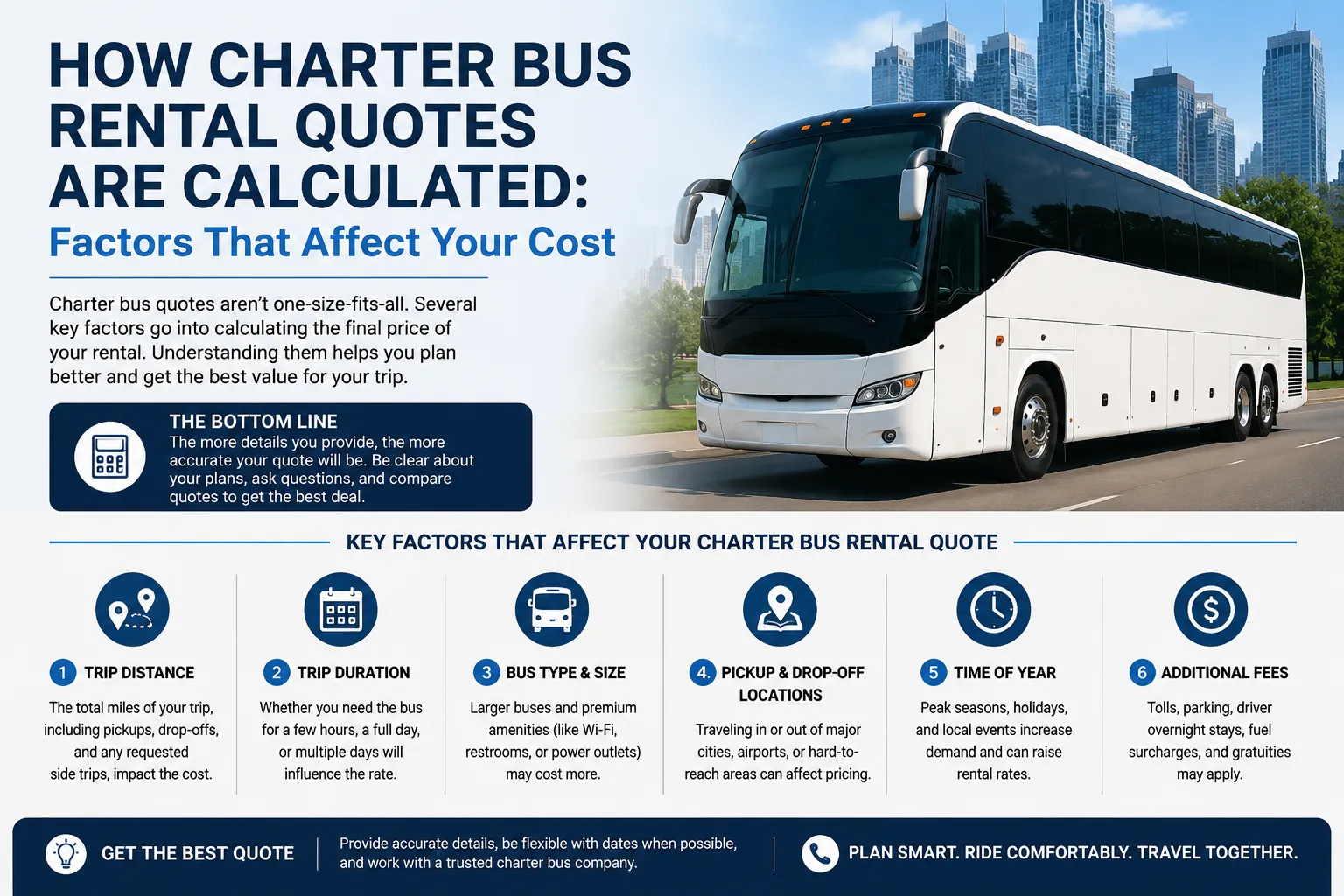 How Charter Bus Rental Quotes Are Calculated: Factors That Affect Your Cost