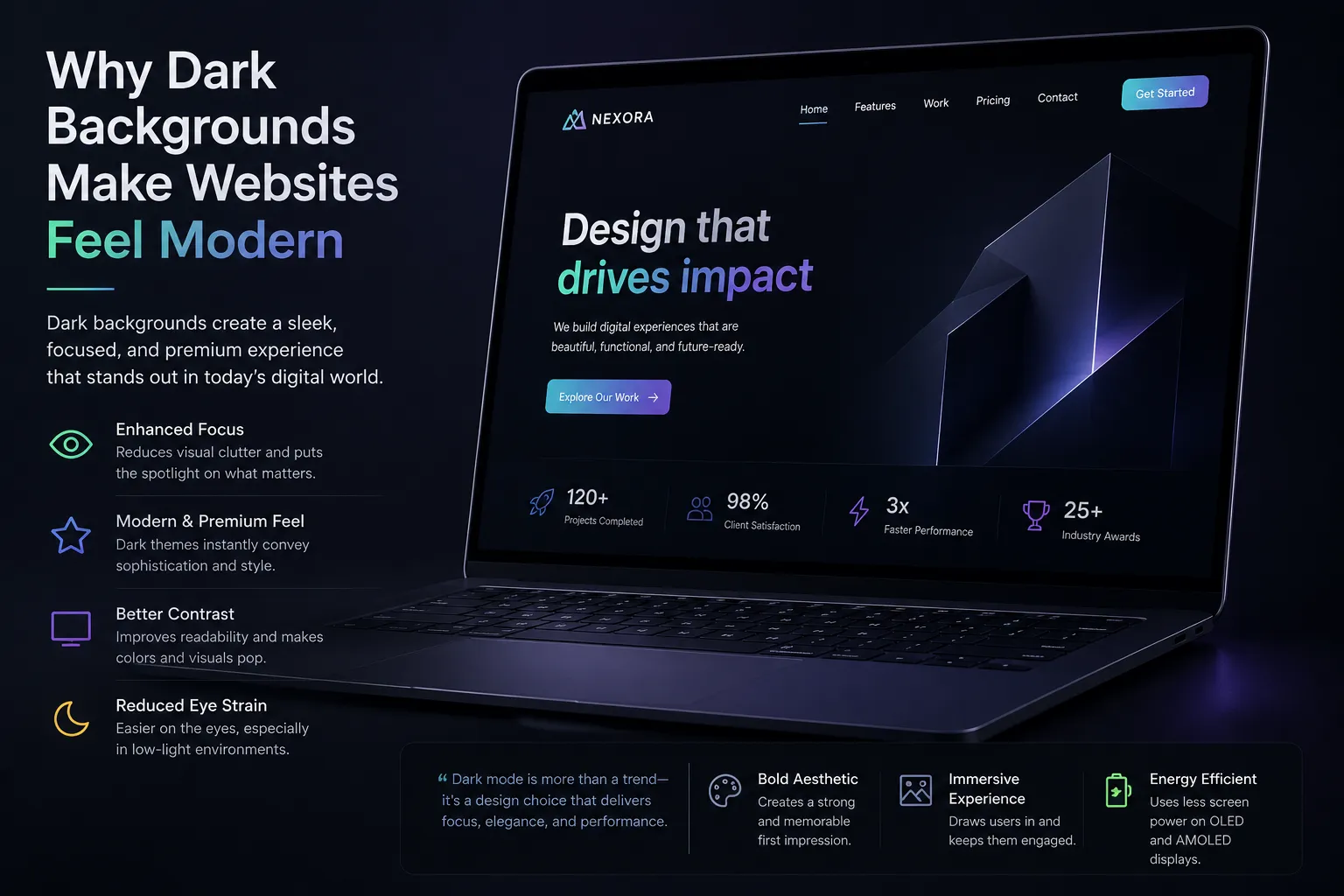 Why Dark Backgrounds Make Websites Feel Modern