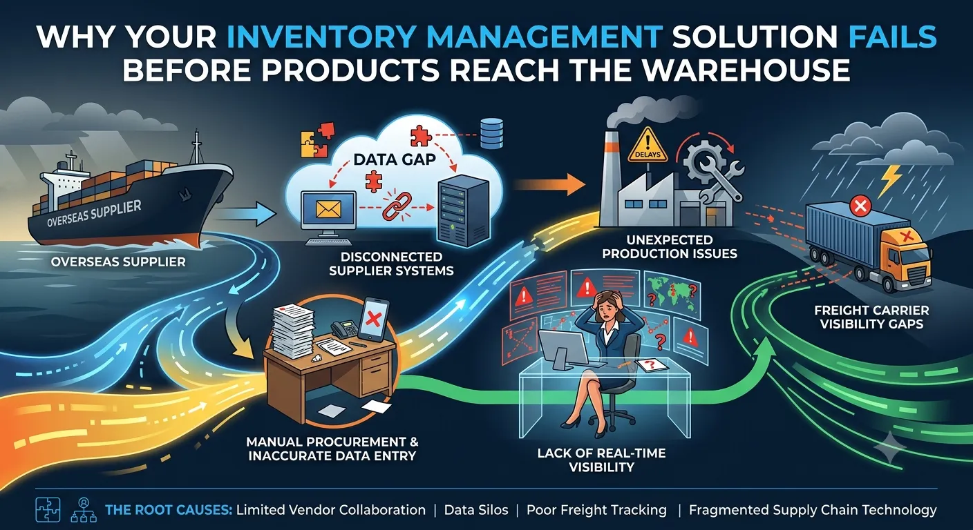 Inventory Management Solution: Why Growing Businesses Struggle with Warehouse Control and How to Fix It