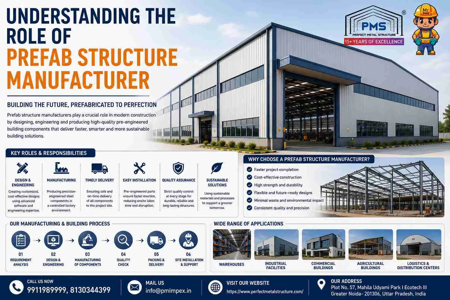 Understanding the Role of Prefab Structure Manufacturer